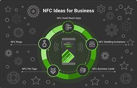 Image result for Mobile NFC