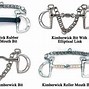 Image result for Types of Curb Bits