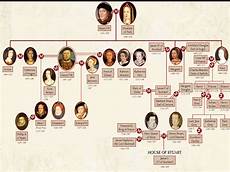 Queen Elizabeth Ii Windsor Family Tree Wroc Awski