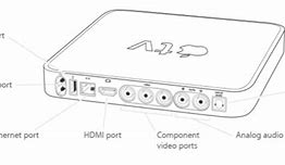 Image result for What USB Plug for Apple TV 2