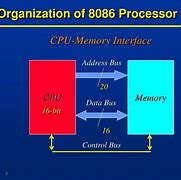 Image result for 8086 Chip