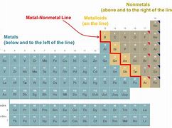 Image result for Metal Density Chart