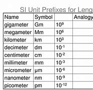 Image result for Metric Length Prefixes