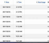 Image result for Verizon Data Usage Information