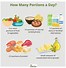 Image result for Normal Diet Plate