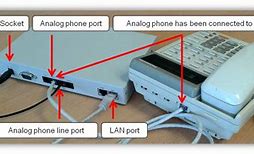 Image result for analog telephone jacks