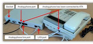 Image result for Analog PBX Phone System