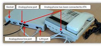 Image result for Parts of Analog Phone