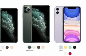 Image result for iPhone 6 Dimensions vs iPhone 11
