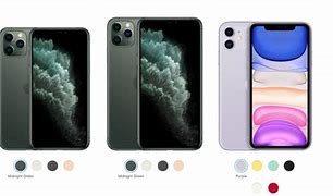 Image result for Examples of Photos Sizes in a iPhone 11 Pro Max