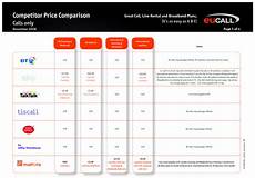 5 Psychological Studies On Pricing That You Absolutely