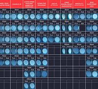 Image result for Sony Zoom Lens Sharpness Chart