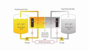 Image result for Electrolyte Leakage in Battery