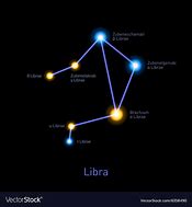 Image result for Libra Space