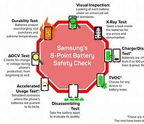Image result for Safety Coc Samsung