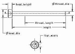 Image result for ISO Screw Chart