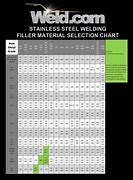 Image result for welder wire sizes charts sizes