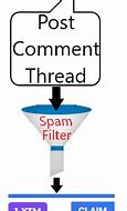 Image result for Spam Filter