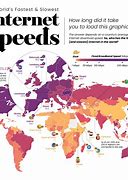 Image result for Fastest Internet in the World Map