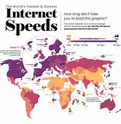 Image result for Fastest Internet in the World Terabytes
