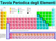 tavola periodica chimica tavola periodica muta forum per studenti tavola periodica chimica tavola periodica muta forum per studenti