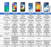 Image result for Samsung Phone Comparison Chart 2020