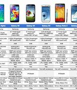 Image result for Comparison of Samsung Galaxy Phones