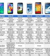 Image result for Galaxy S5 Phone Dimensions