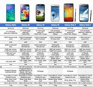 Image result for Mobile Phone Comparison Chart