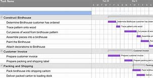 Image result for Production Schedule Shooting Template