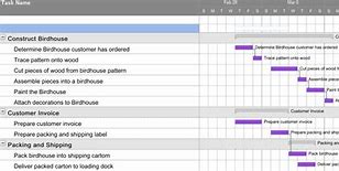 Image result for Timeline for Business Development