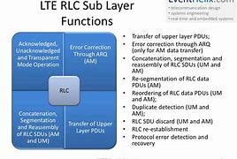 Image result for LTE Layers