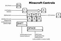 Image result for How to Unlock PC Keyboard