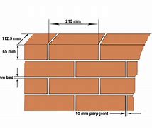 Image result for Block Work Size