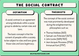 Image result for Social Contract Diagram