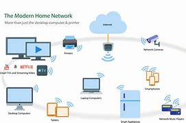 Image result for Home Assist Green WiFi