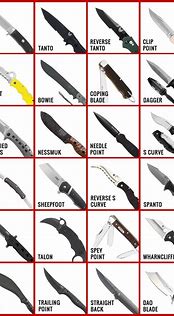 Image result for Knife Edge Angle