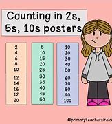 Image result for 2s 5S and 10s Numbers Colourful
