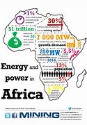 Image result for Growing Energy Needs in South Africa
