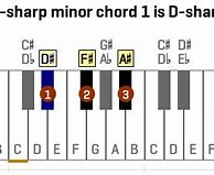 Image result for D Sharp Minor Chord Piano