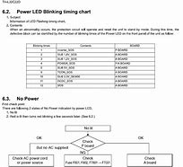 Image result for LED Blink Codes or Beep Codes