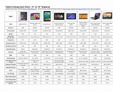 Image result for 7 Inch Tablet Comparison Chart