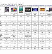 Image result for Tablet Comparison Chart