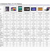 Image result for Samsung Tablets Chart