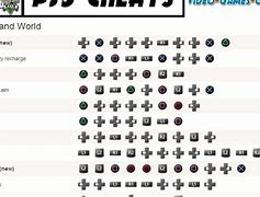 Image result for GTA 4 Cheat Codes PS3