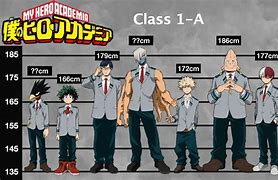 Image result for 1A Height Chart