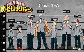 Image result for MHA Age-Rating