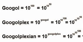 Image result for Googolplexian