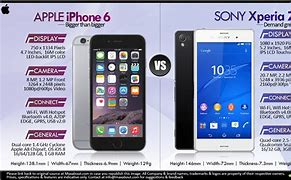 Image result for Sony vs Apple Smartphone
