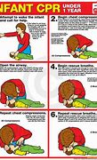 Image result for Toddler CPR